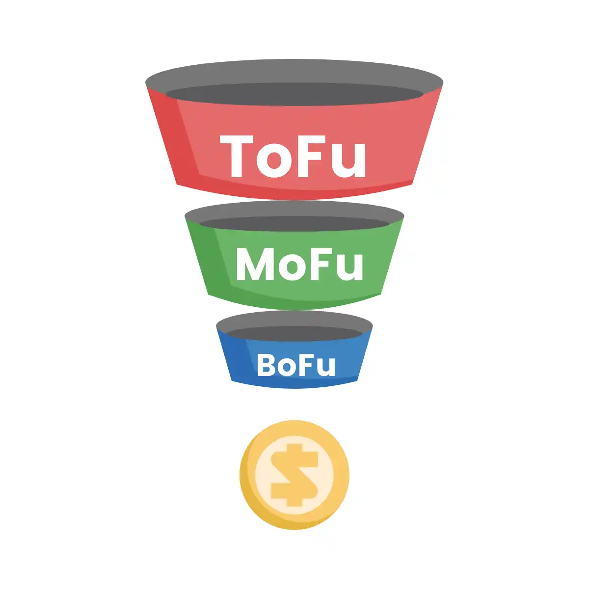 1663848900Marketing Sales Funel.webp